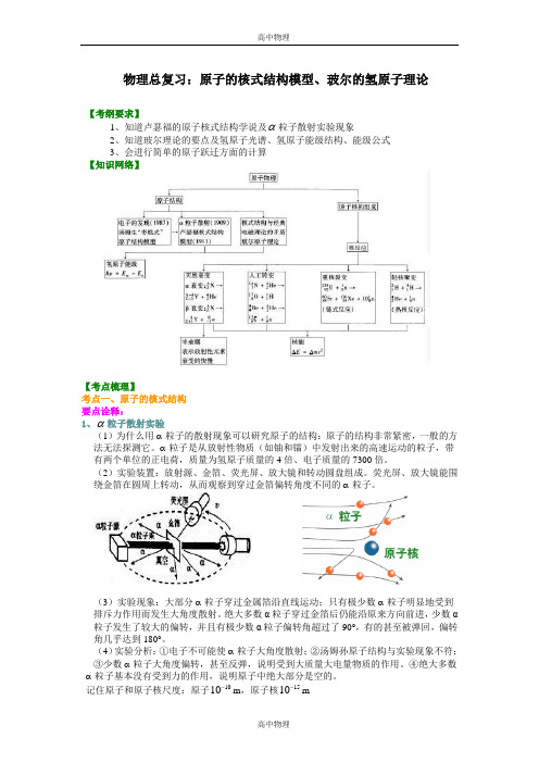 知识讲解  原子的核式结构模型、玻尔的氢原子理论 (基础)