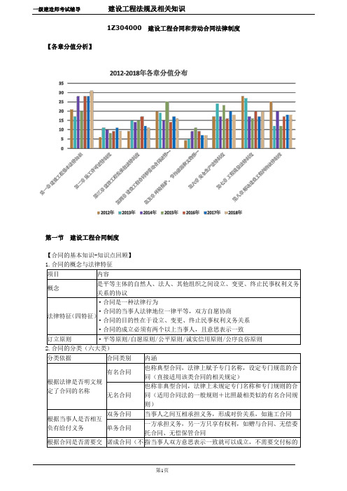 一级建造师考试辅导建设工程法规及相关知识建设工程合同和劳动合同法律制度 