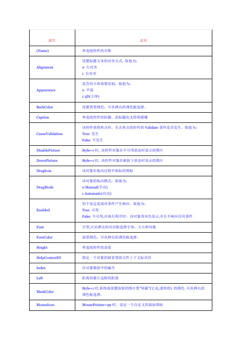 单选钮(OptionButton)控件