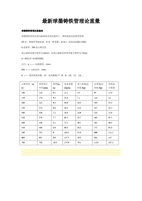 球墨铸铁管-理论重量表及计算公式