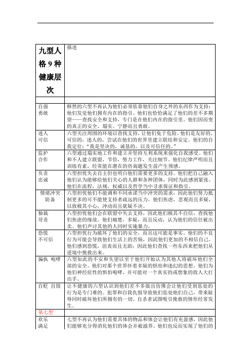 九型人格9种健康层次
