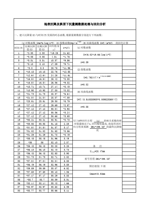 地表沉降及拱顶下沉回归分析