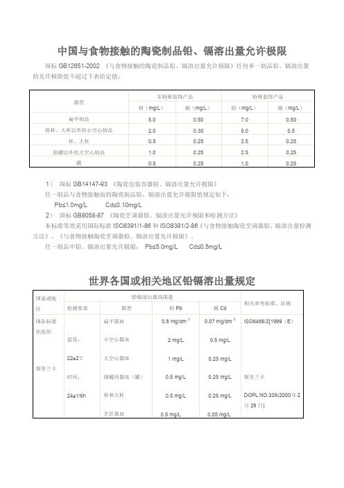 各国对与食物接触的陶瓷制品铅镉溶出量允许极限