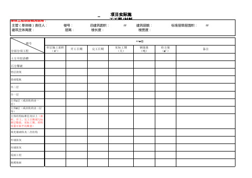 项目实际施工工期、材料用量统计表