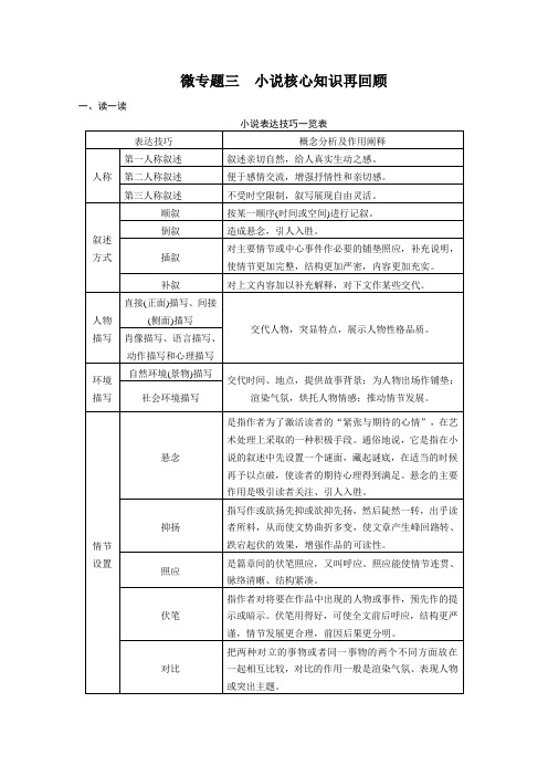 语文二轮微专题回扣与规范：第三章 核心知识再回顾3 Word版含答案.doc