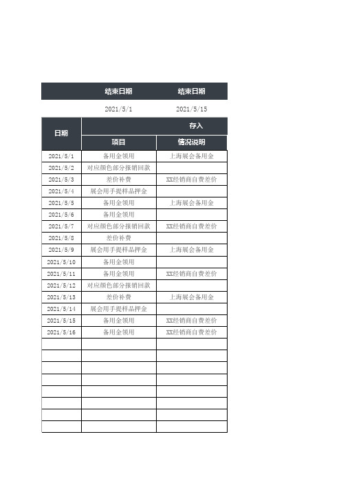备用金收支结余明细表