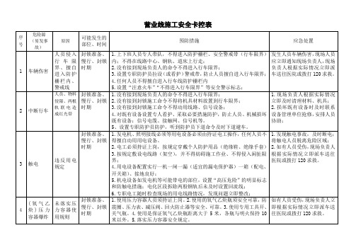 营业线施工安全卡控表[1]