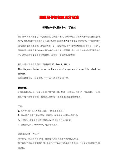雅思写作流程图满分写法