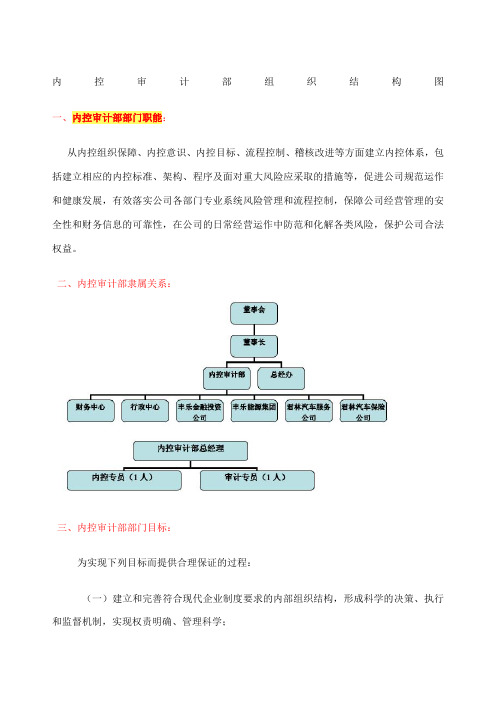 内控审计部组织结构图