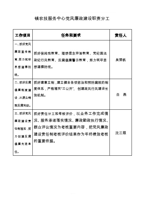 党风廉政建设职责分工