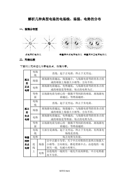 解析几种典型电场的电场线、场强、电势的分布