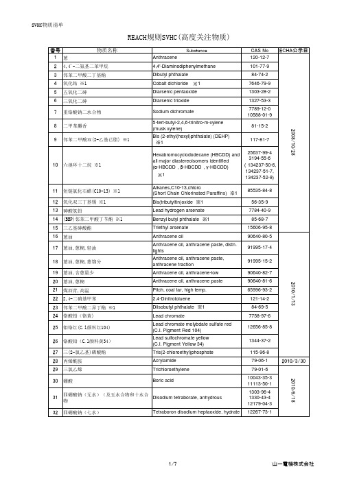 REACH规则SVHC(高度关注物质)