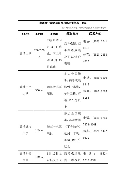 港澳部分大学2011年内地招生信息一览表