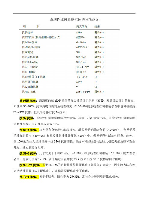系统性红斑狼疮抗体谱各项意义