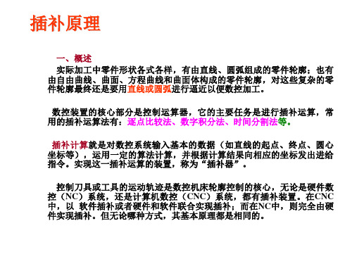 插补原理
