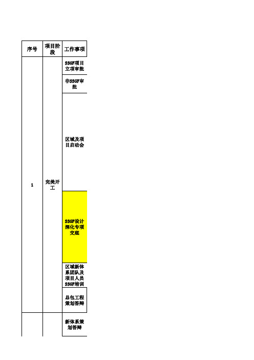 标杆地产集团SSGF工法