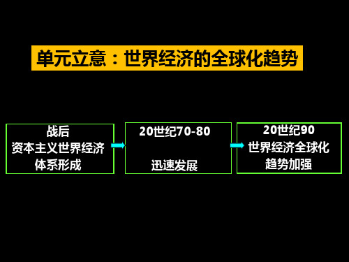 战后资本主义世界经济体系的形成 ppt课件