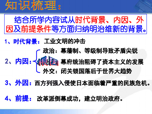 高二历史选修一,明治维新