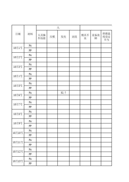 4.二次用料统计表
