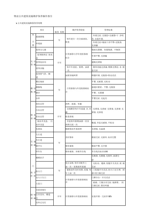物业公共建筑设施维护保养操作指引