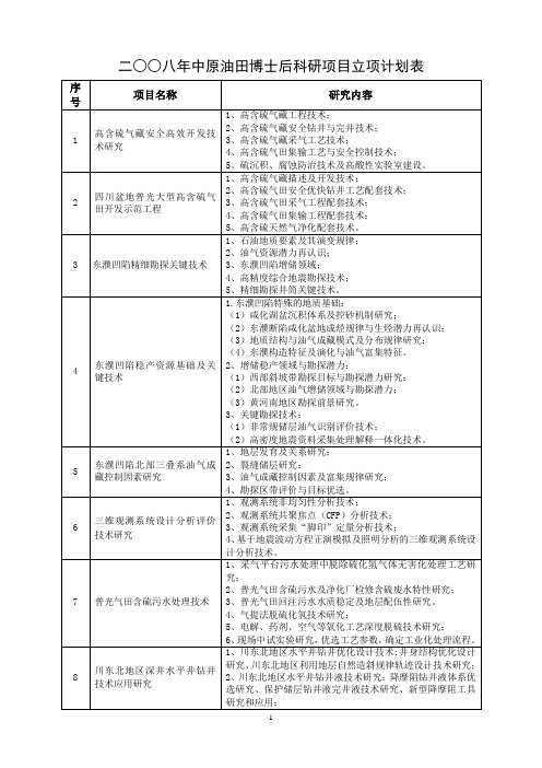 二八年中原油田博士后科研项目立项计划表