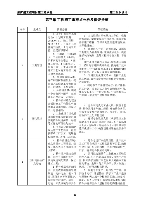 03 施工组织设计(工程施工重难点分析及保证措施)