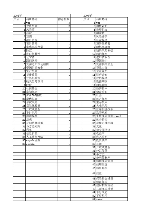【国家社会科学基金】_风险计算_基金支持热词逐年推荐_【万方软件创新助手】_20140813