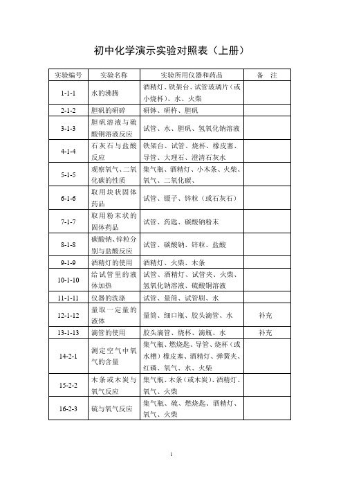 初中化学演示实验统计表