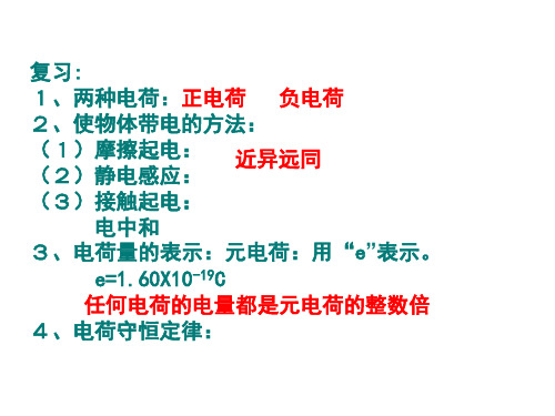 物理选修3-1_库仑定律习题课