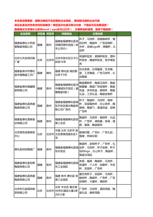 新版全国马克广告杯工商企业公司商家名录名单联系方式大全79家