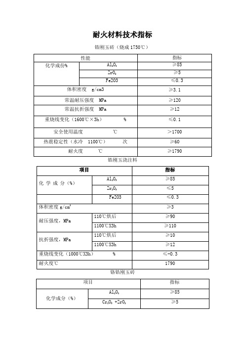 耐火材料技术指标