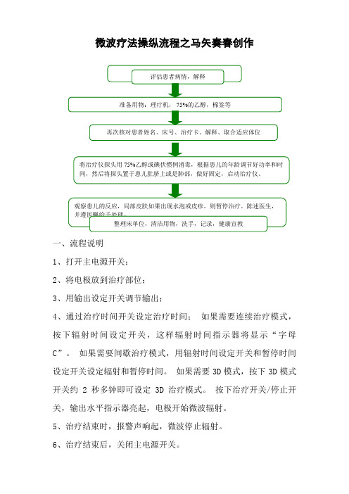 微波治疗仪的操作流程