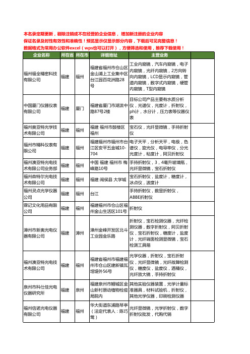 新版福建省折射仪工商企业公司商家名录名单联系方式大全24家