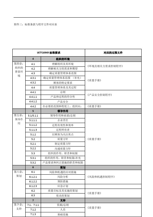 (完整版)标准条款与程序文件对应表