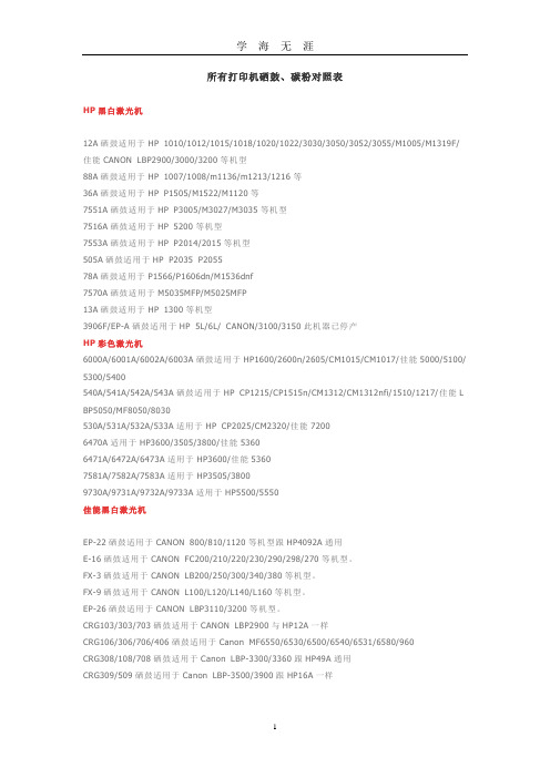 (2020年7月整理)所有打印机硒鼓、碳粉对照表.doc
