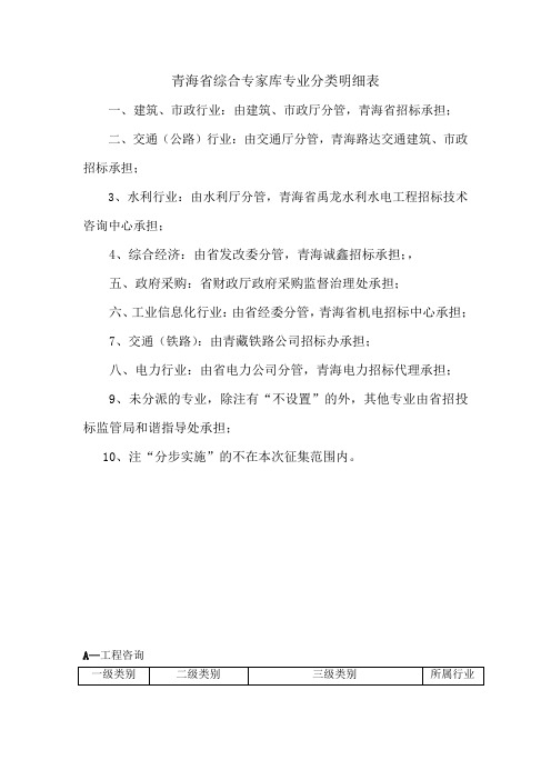 青海综合专家库专业分类明细表