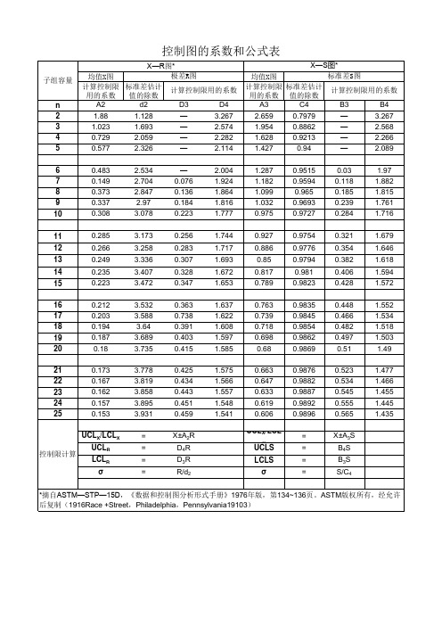 控制图所有符号、公式及相关系数