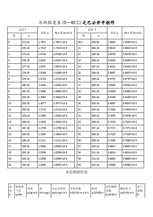 水的粘度计算表-水的动力粘度计算公式
