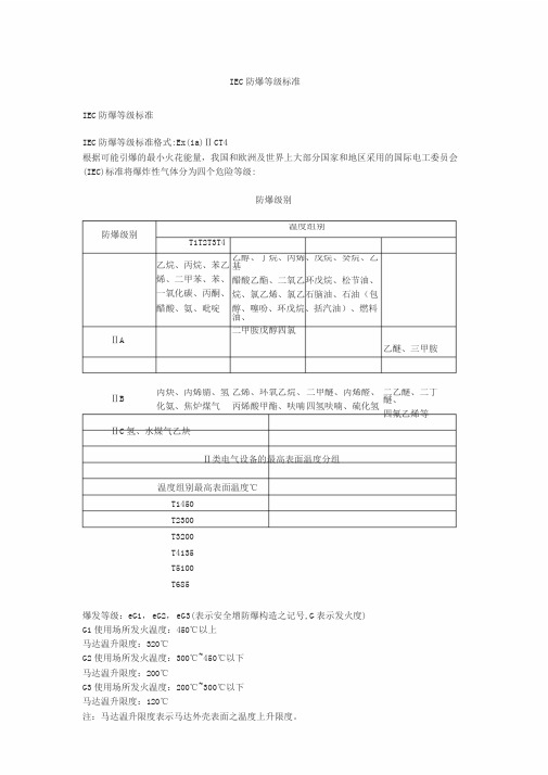 IEC_防爆等级标准[1]