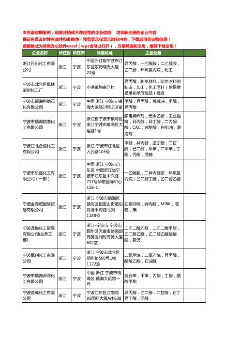 新版浙江省宁波异丙醇工商企业公司商家名录名单联系方式大全23家