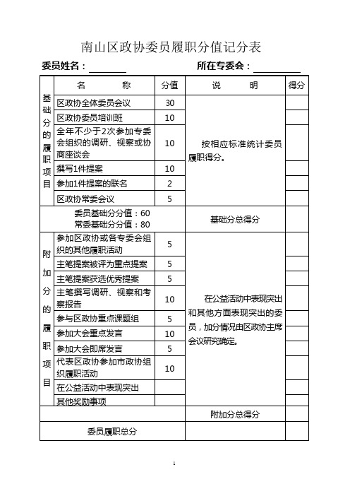 南山区政协委员履职分值记分表