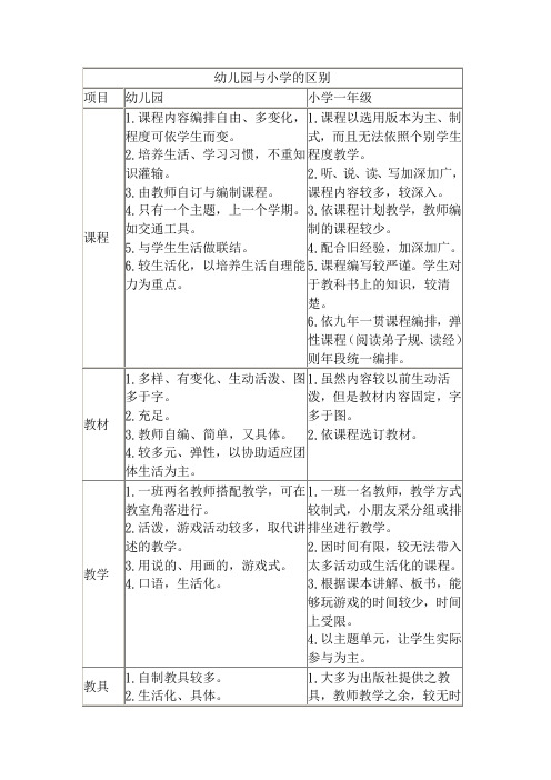 幼儿园与小学的区别