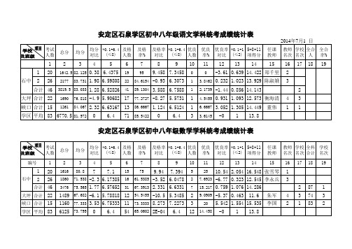 2014年7月八年级(教师)成绩表