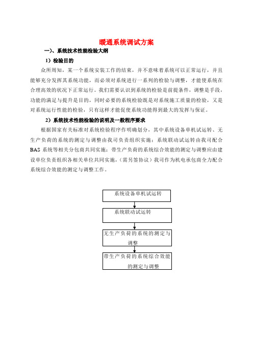 暖通系统联合调试方案