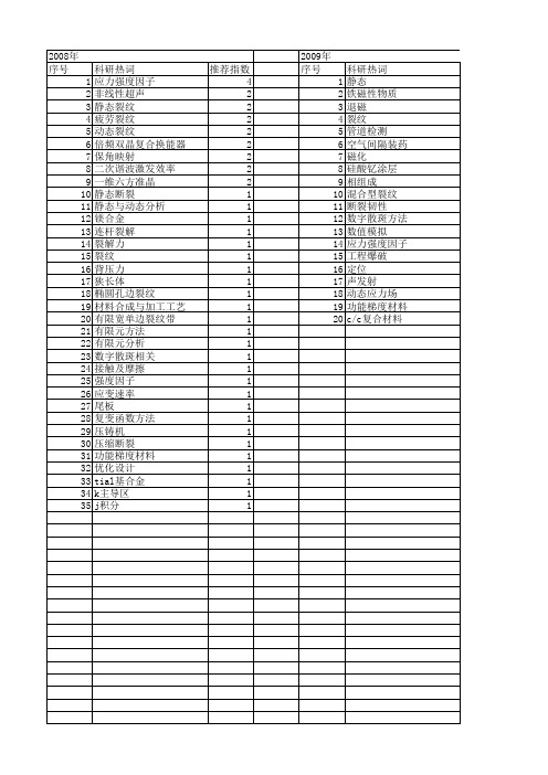 【国家自然科学基金】_静态裂纹_基金支持热词逐年推荐_【万方软件创新助手】_20140801