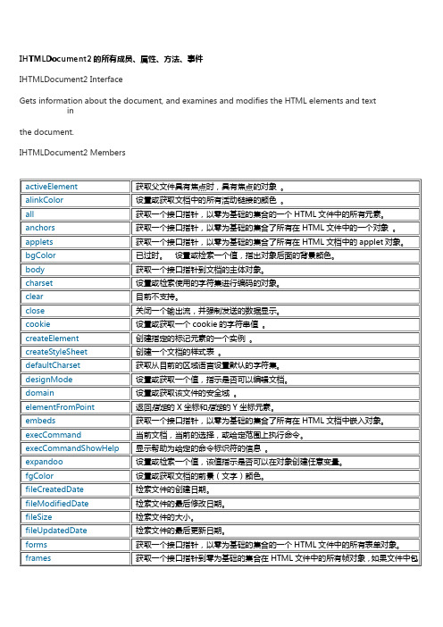 IHTMLDocument2