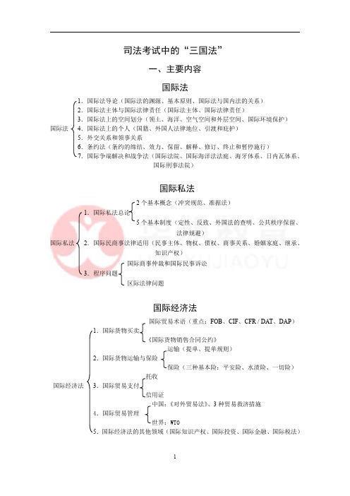 2017三国法先修讲义1(王斌)