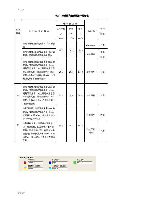 砖混结构建筑物损坏等级表