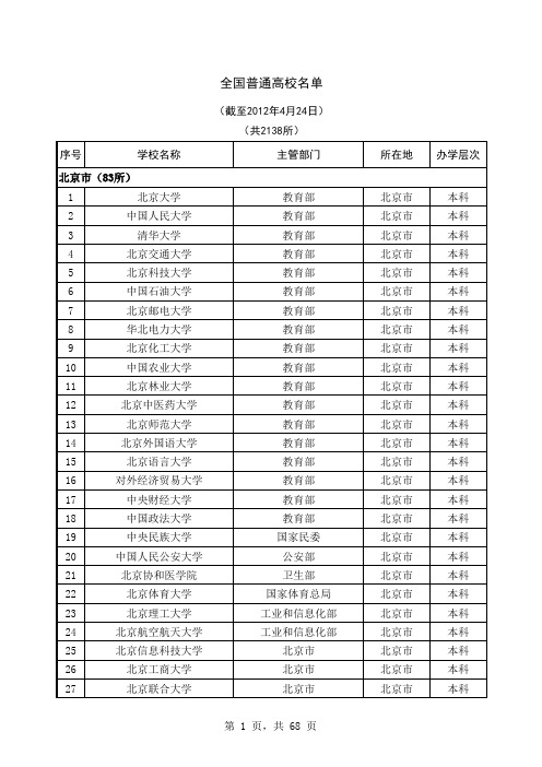 2013年全国普通高校名单