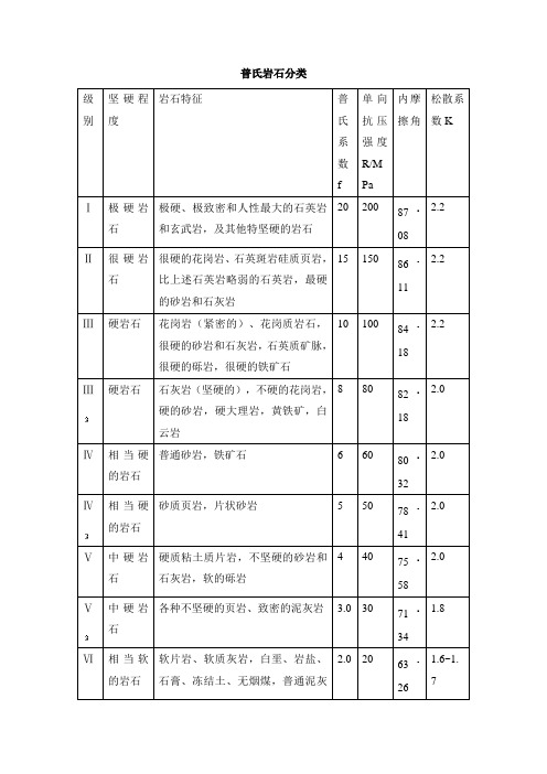 普氏岩石分类